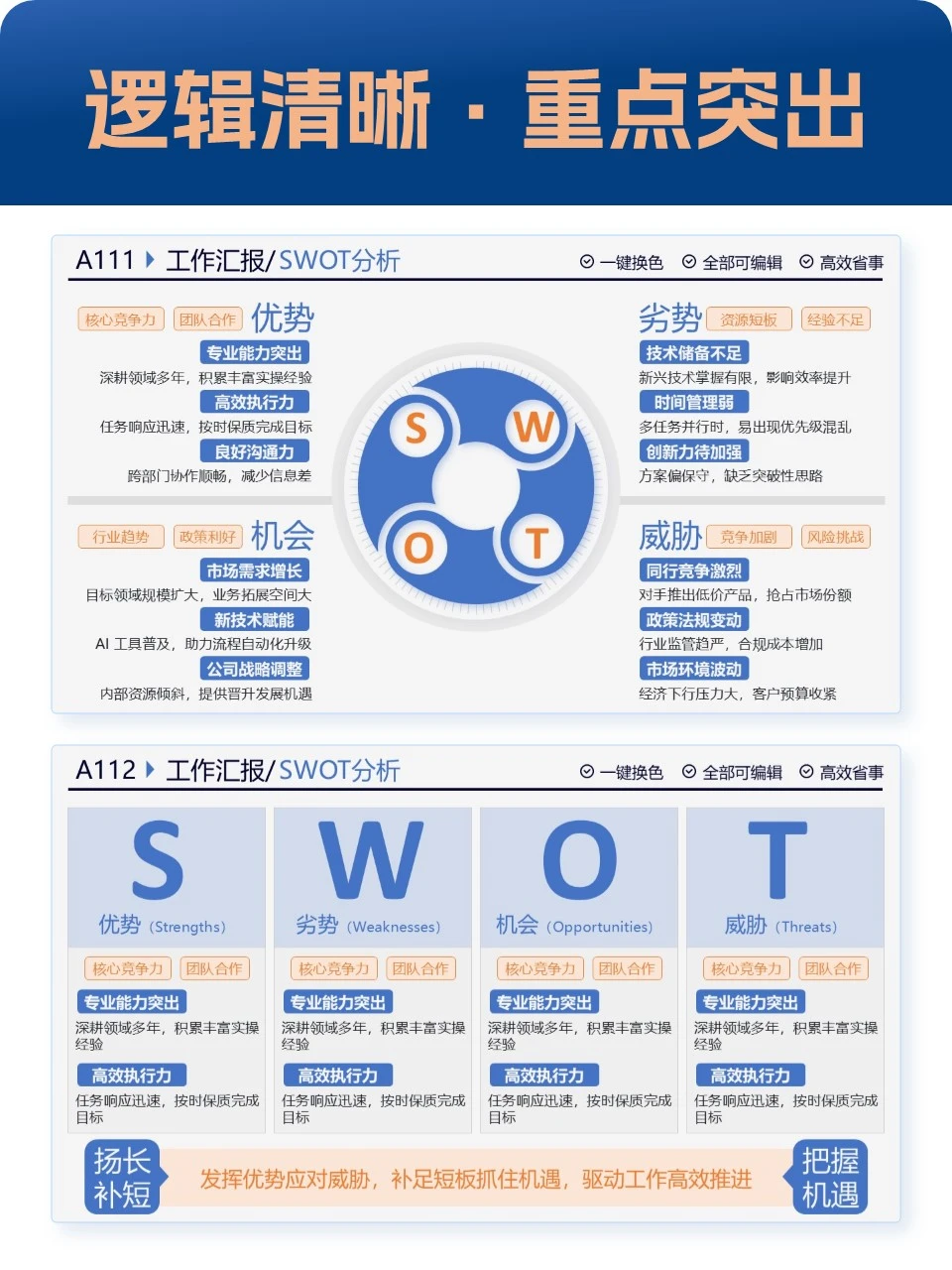 做年终总结ppt,逻辑清晰重点数据要突出