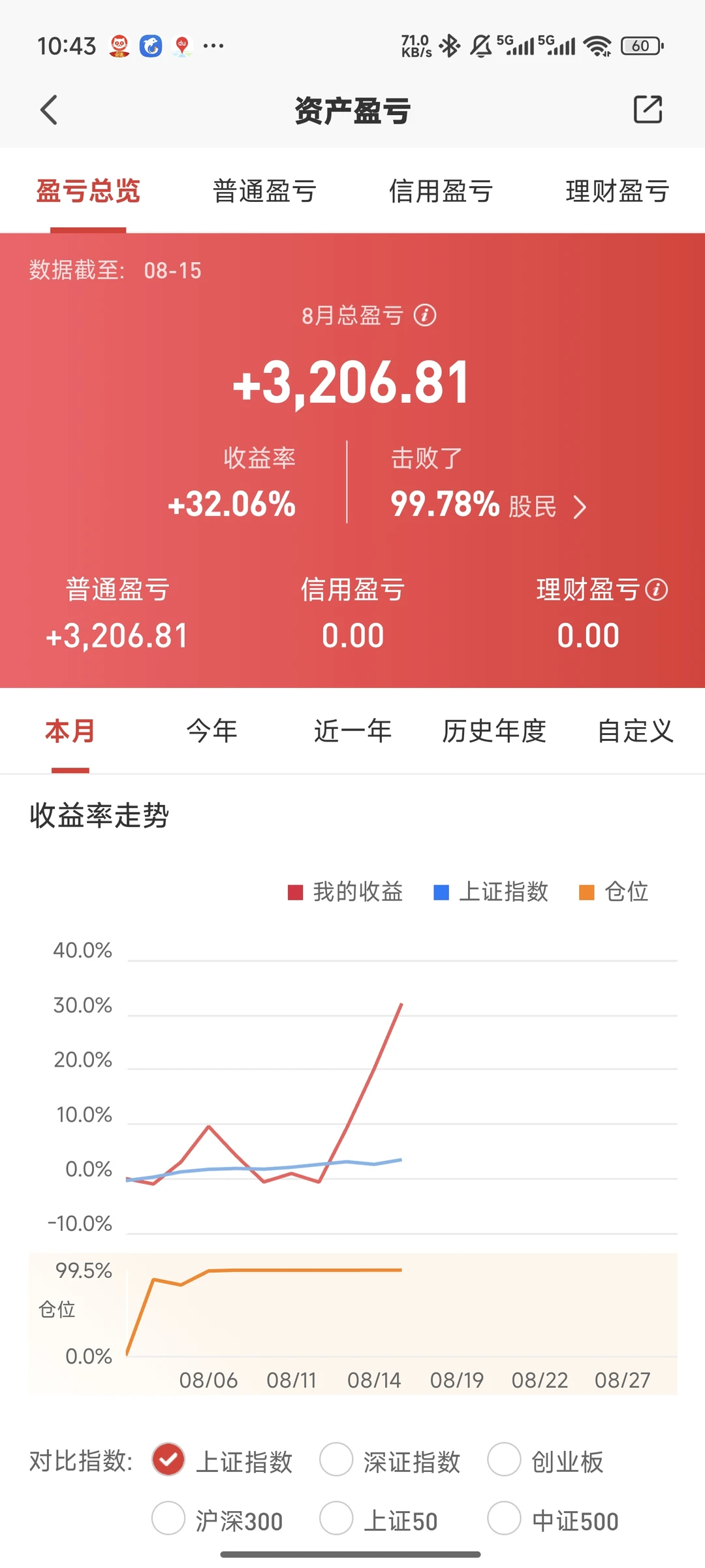 刚毕业大学生挑战1w冲500w（月中总结）