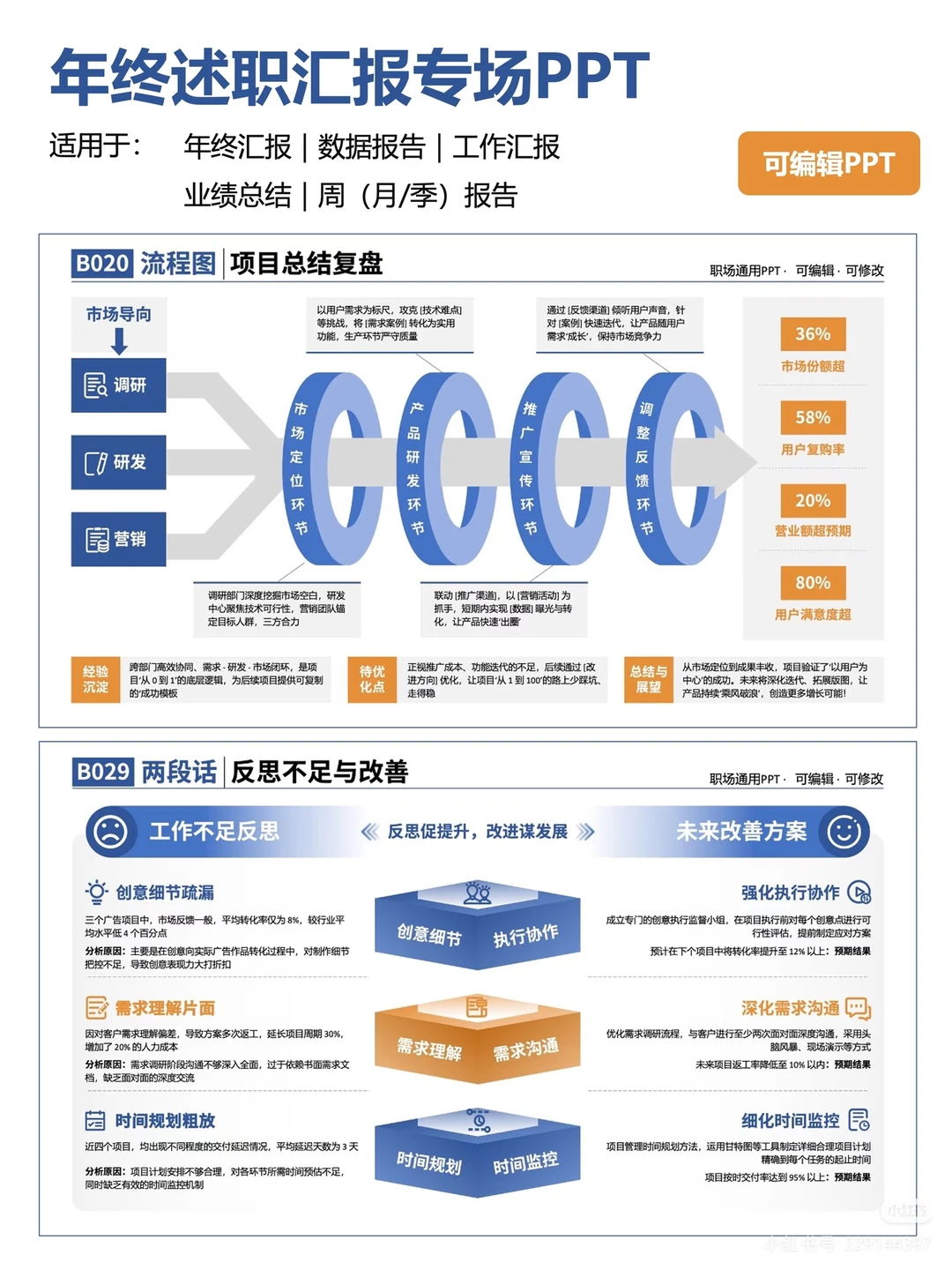 年终总结PPT这么列，领导夸我有大局观