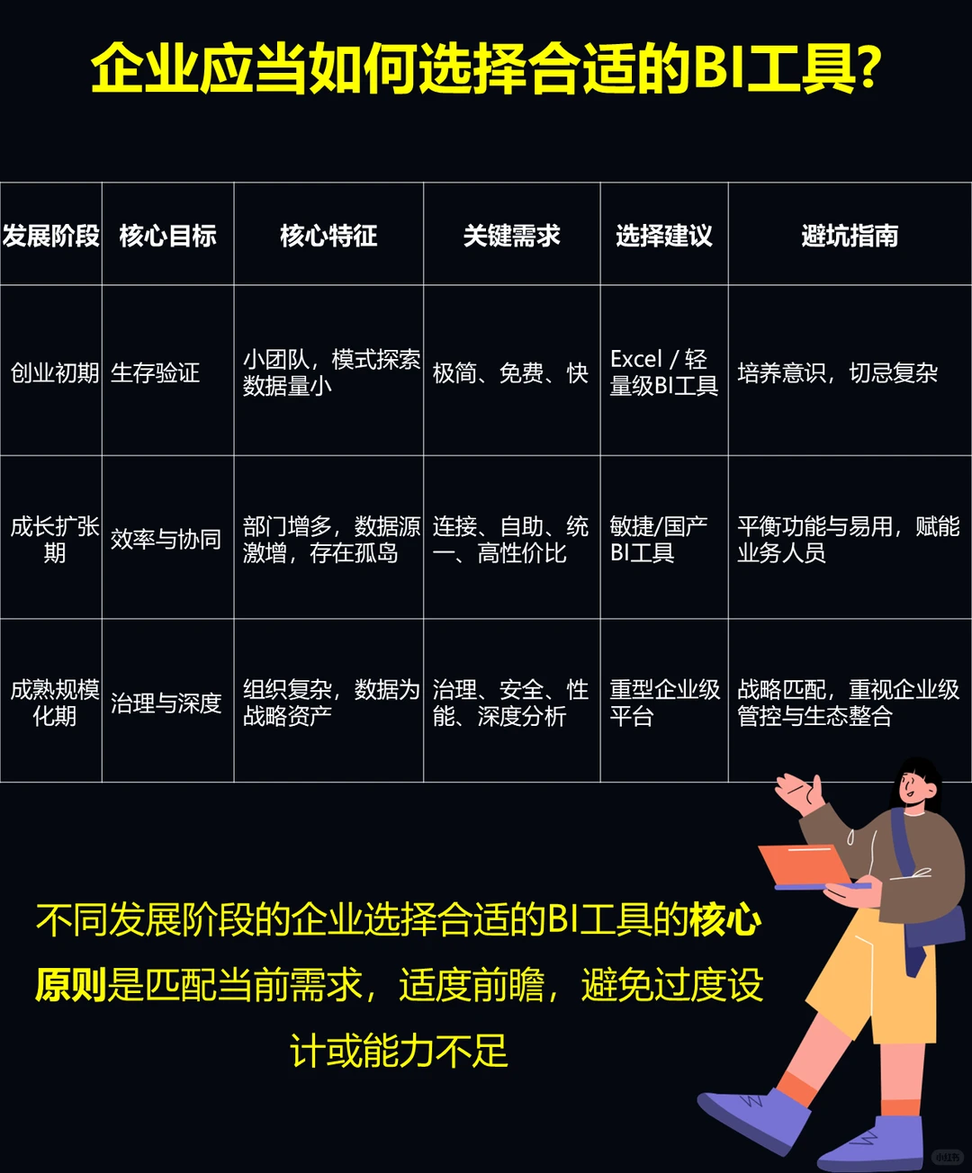 每日一则数据分析小知识|数据可视化BI