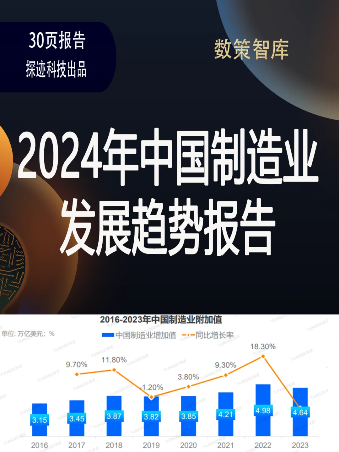 2024年中国制造业发展趋势报告