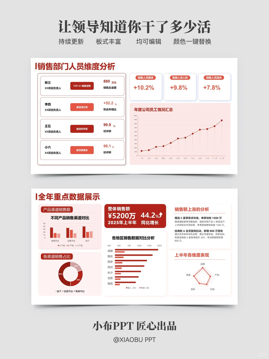 年终数据分析PPT这样做领导直点头夸专业！
