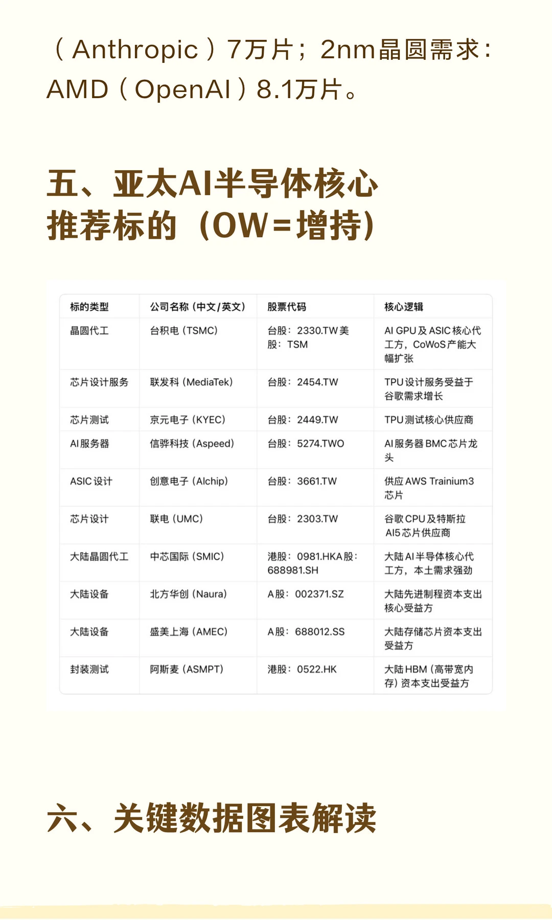 摩根士丹利｜2026年AI供应链深度报告：台积