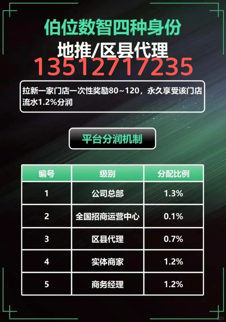 伯拉数字商业模式系统开发