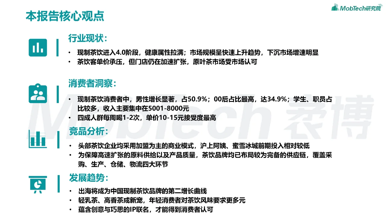 35 页 | 一文读懂 2024 年现制茶饮发展态势