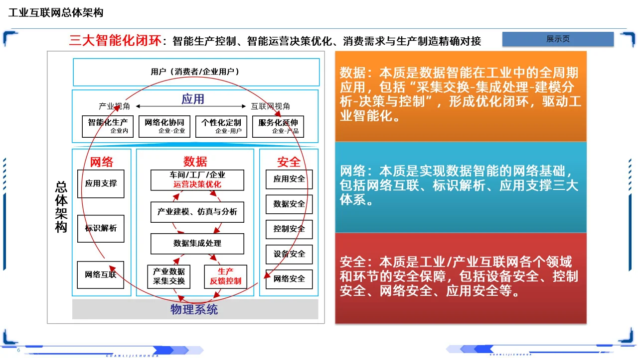 63PPT | 工业互联网智能制造深层剖析培训