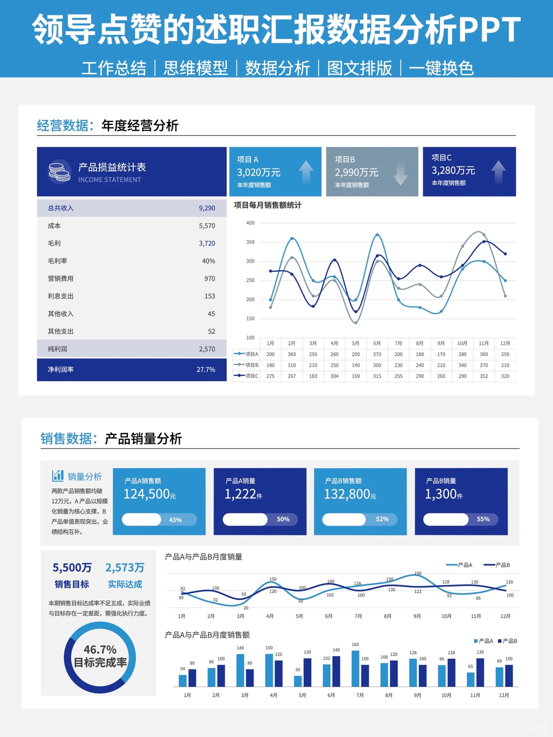 领导点赞的述职汇报数据分析PPT?