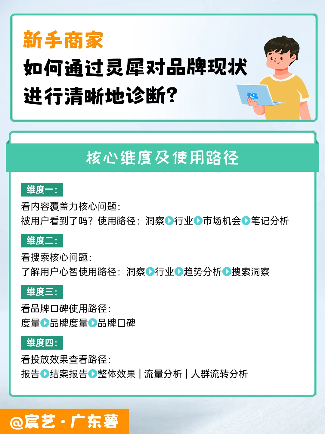 新手商家别迷茫✨「灵犀平台」指南请收好
