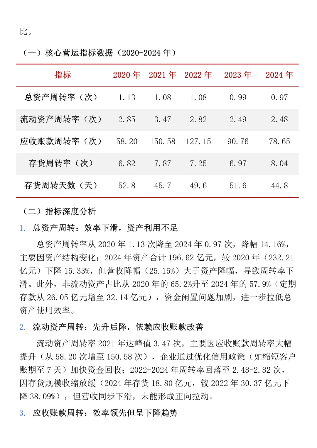 财务报表分析--以联华超市为例