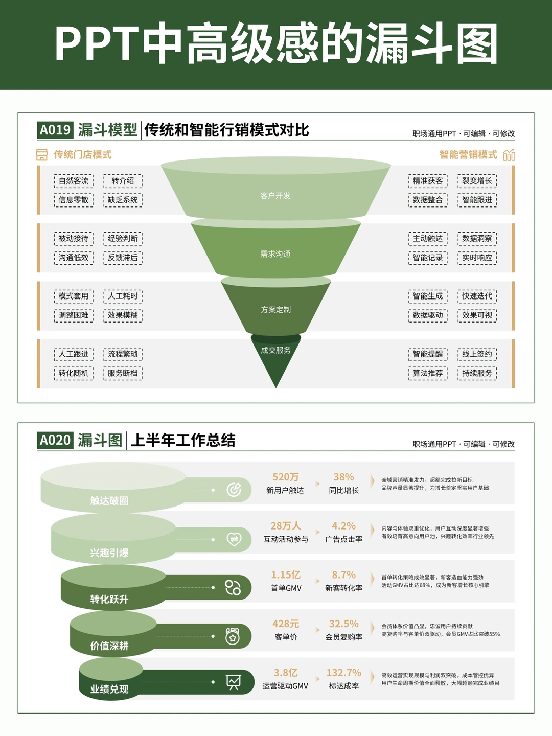 PPT中高级漏斗图，让你学会洞察数据