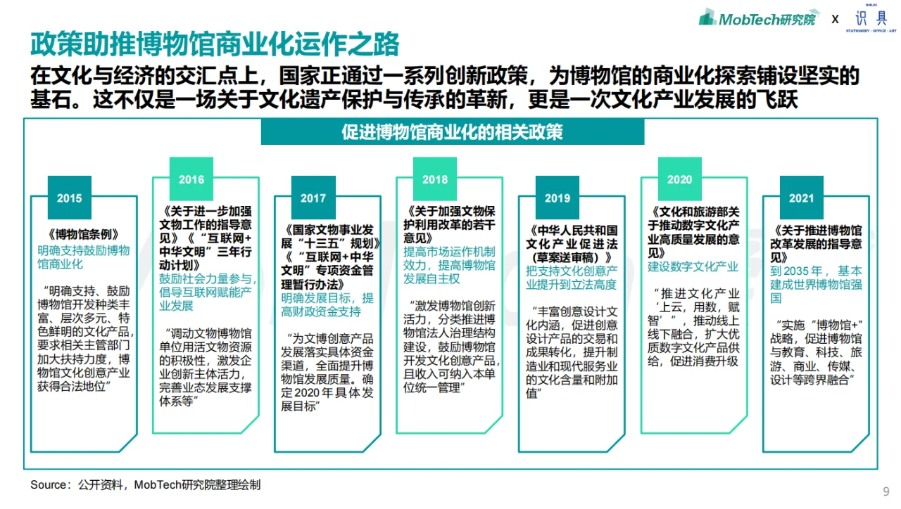 《2024年博物馆文创产业研究报告》