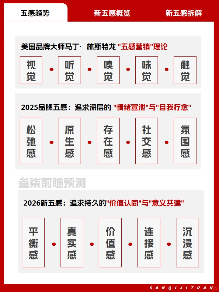趋势洞察|2026年轻人都喜欢的品牌新五感
