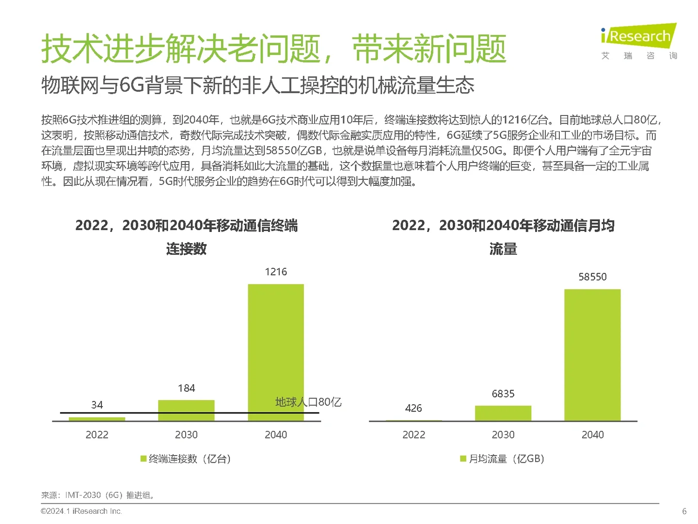 225页报告|2023年中国互联网科技产业趋势