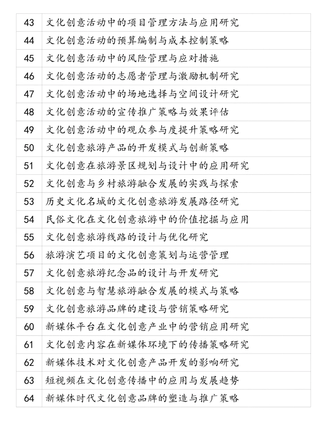 导师分享?文化创意与策划专业论文选题