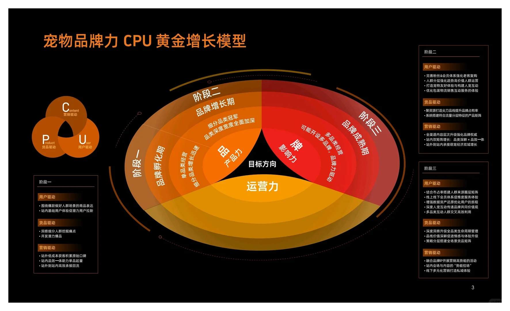 2025淘宝天猫宠物品牌增长白皮书