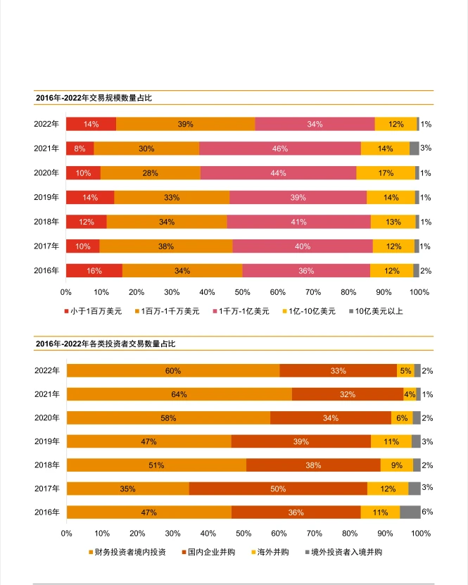 中国消费行业:2022年回顾及2023年展望