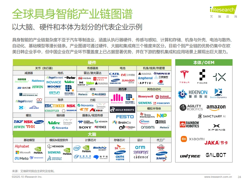 2025商用具身智能行业分析