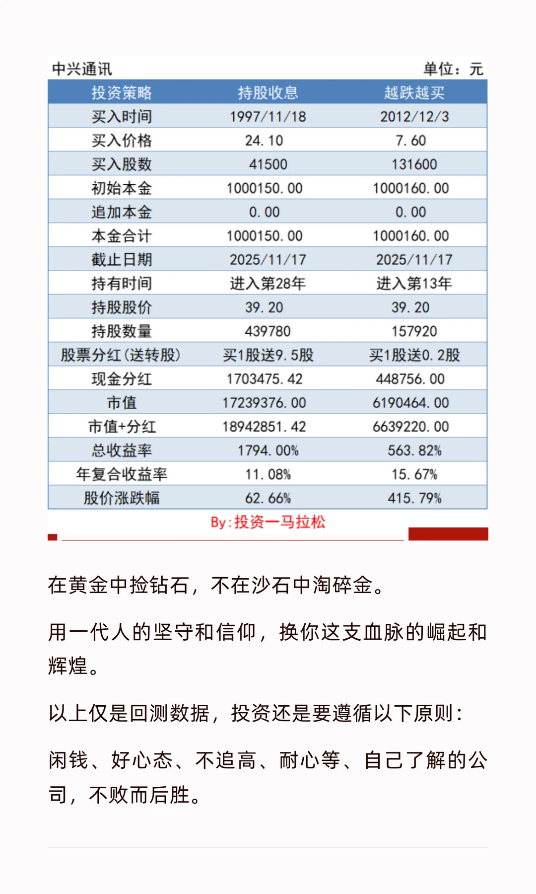 中兴通讯，54万散户，靠1.55%股息分红，躺