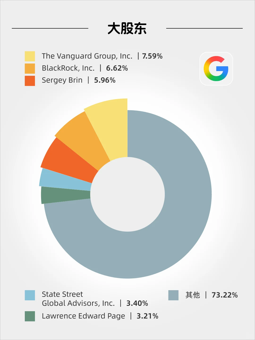 每天看懂一家名企——谷歌（Google）