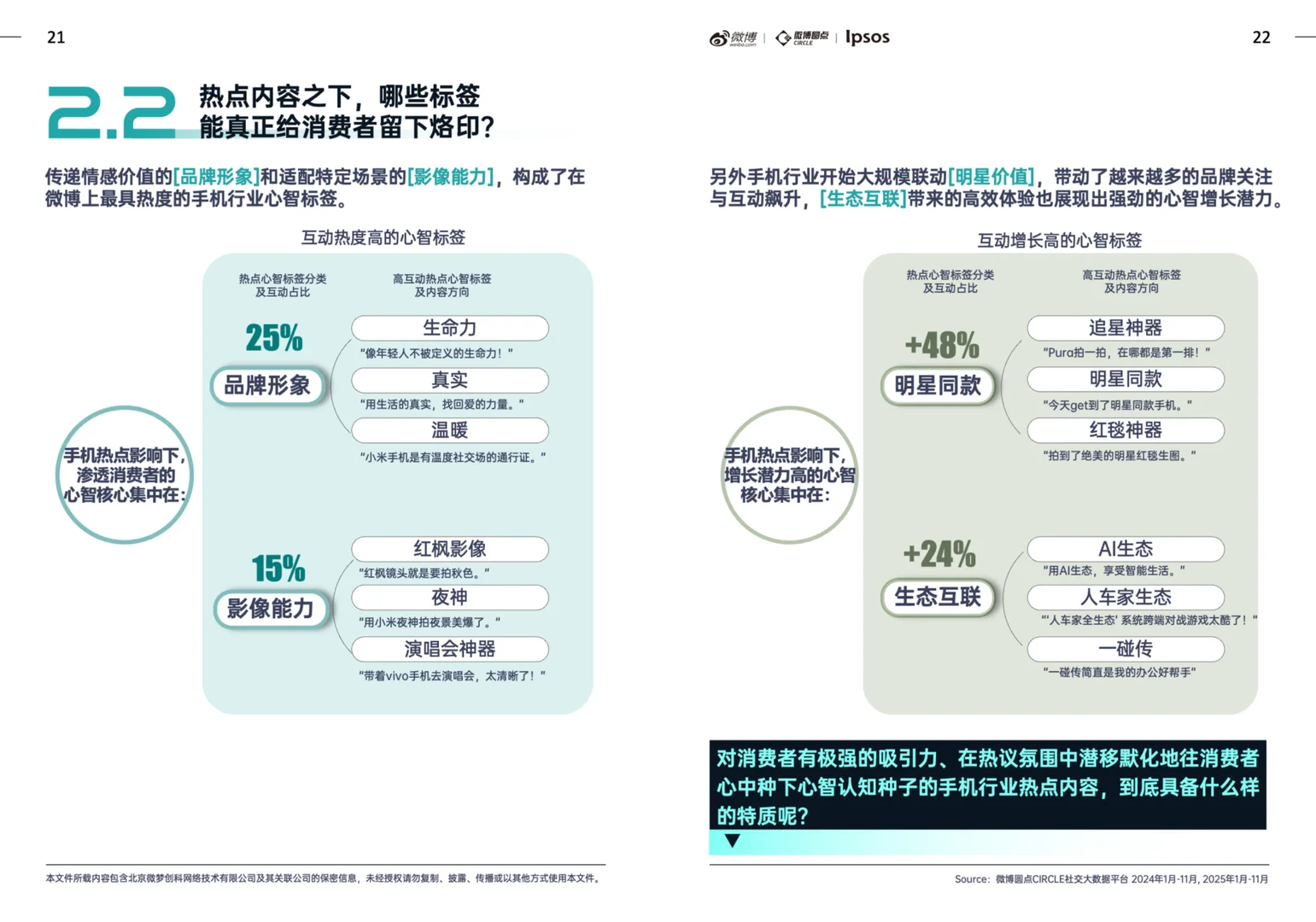 手机行业社交生态解析及热点价值洞察白皮书