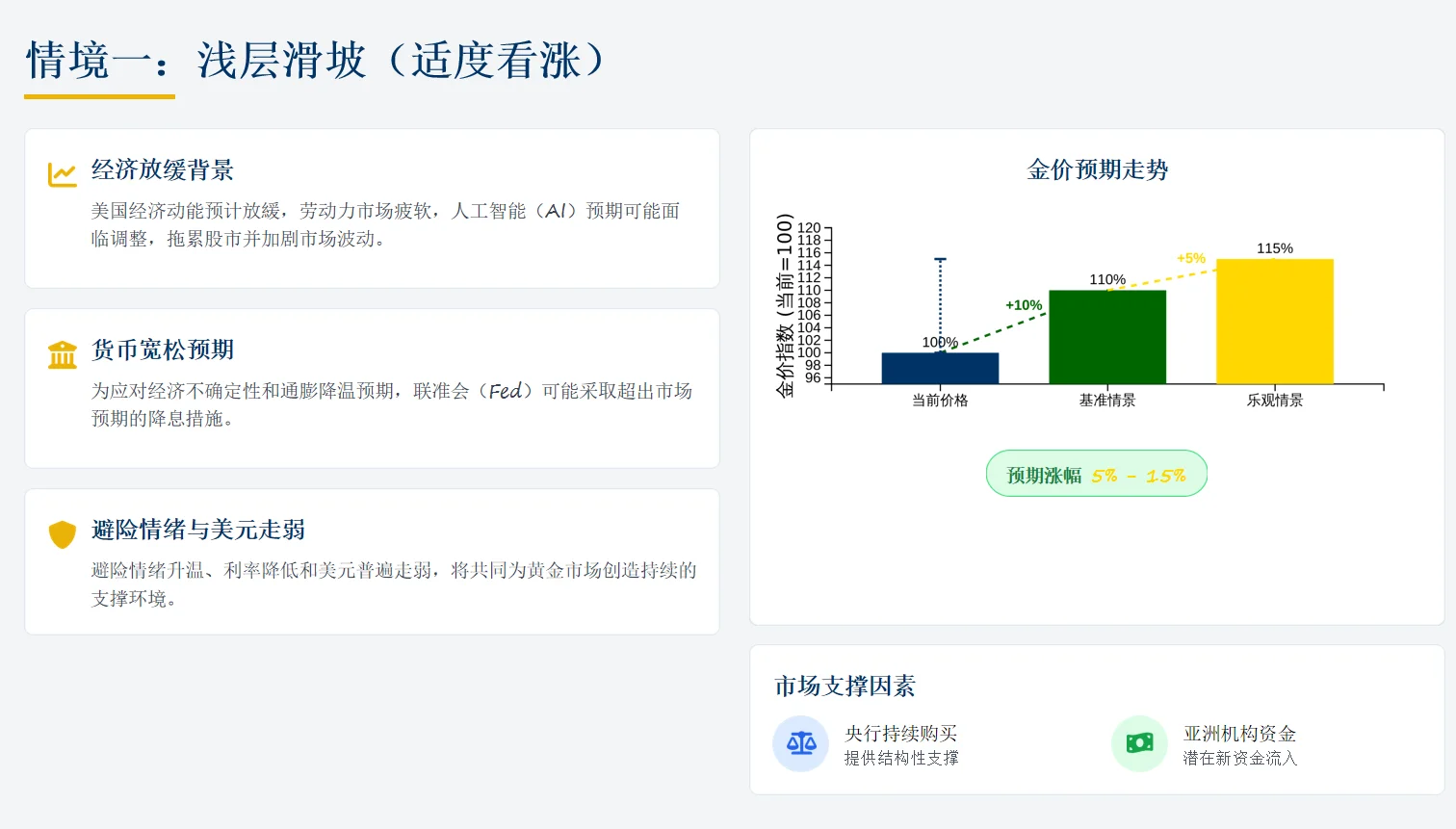 世界黄金协会2026年展望总结