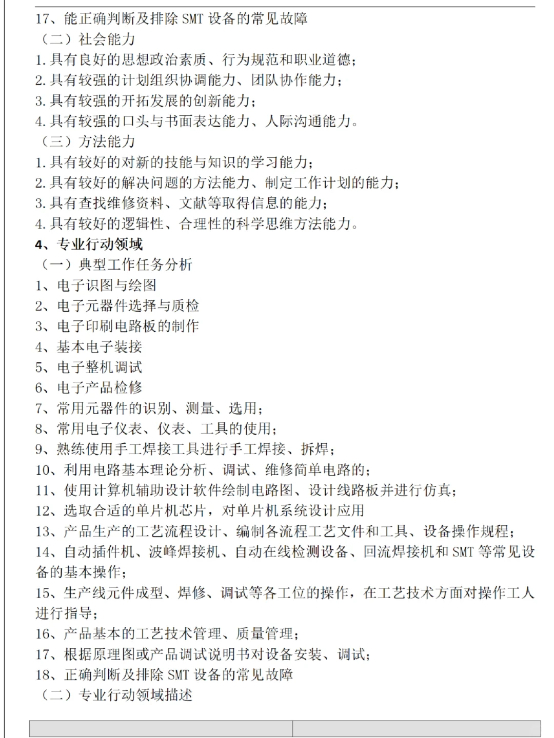 电子技术专业调研报告范文3800字，快来抄！