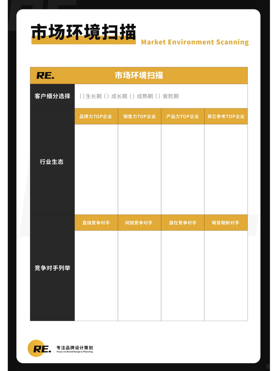 品牌机会分析策略01