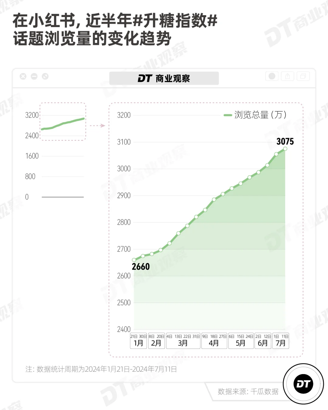 行业 | 重磅: 2024新茶饮深度观察