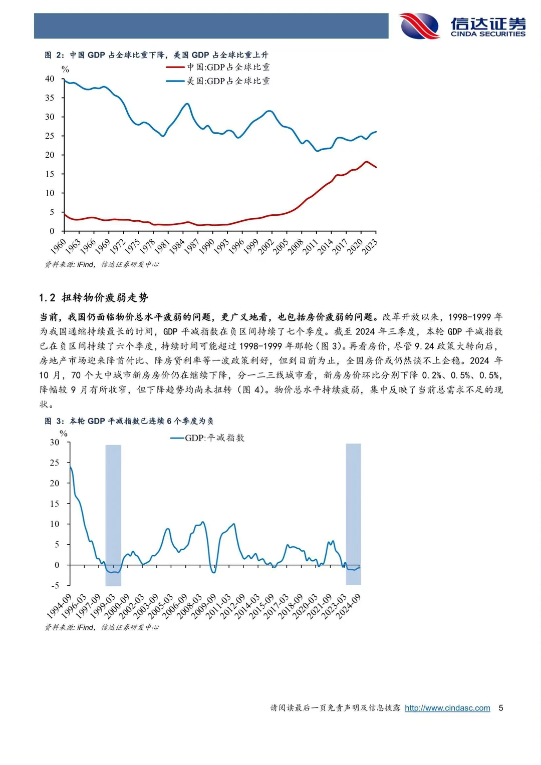 2025年中国宏观展望报告
