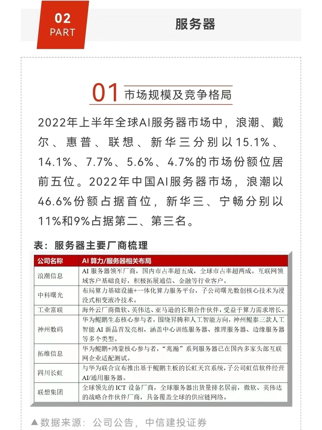 人工智能行业深度解读（上游篇）
