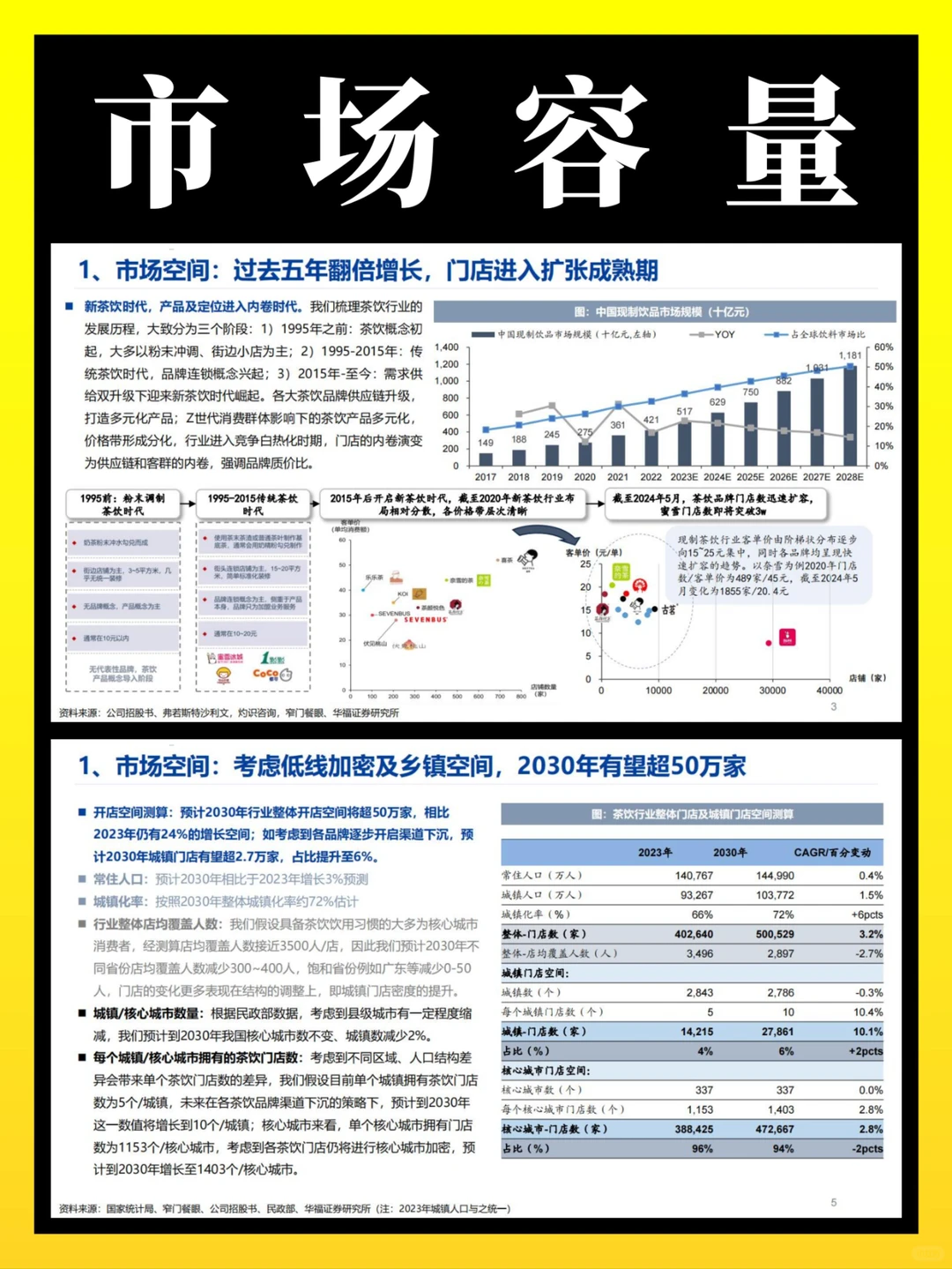 2024年茶饮行业报告