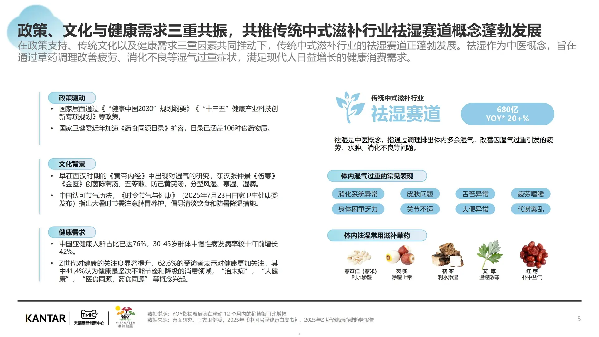 2025传统中式滋补行业祛湿赛道白皮书