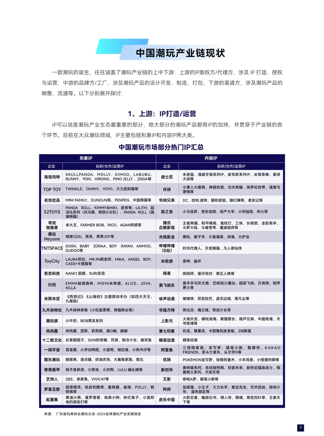 2024全球潮玩产业发展报告