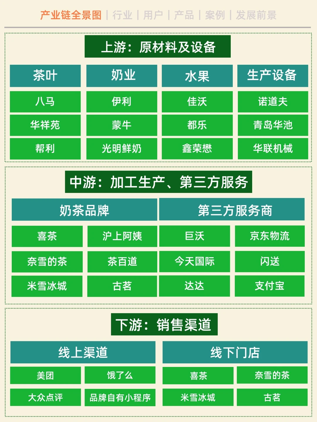 一天吃透一条产业链。No.2现制茶饮—奶茶