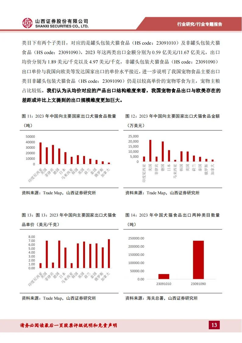 宠物专题报告：立足当下，着眼未来