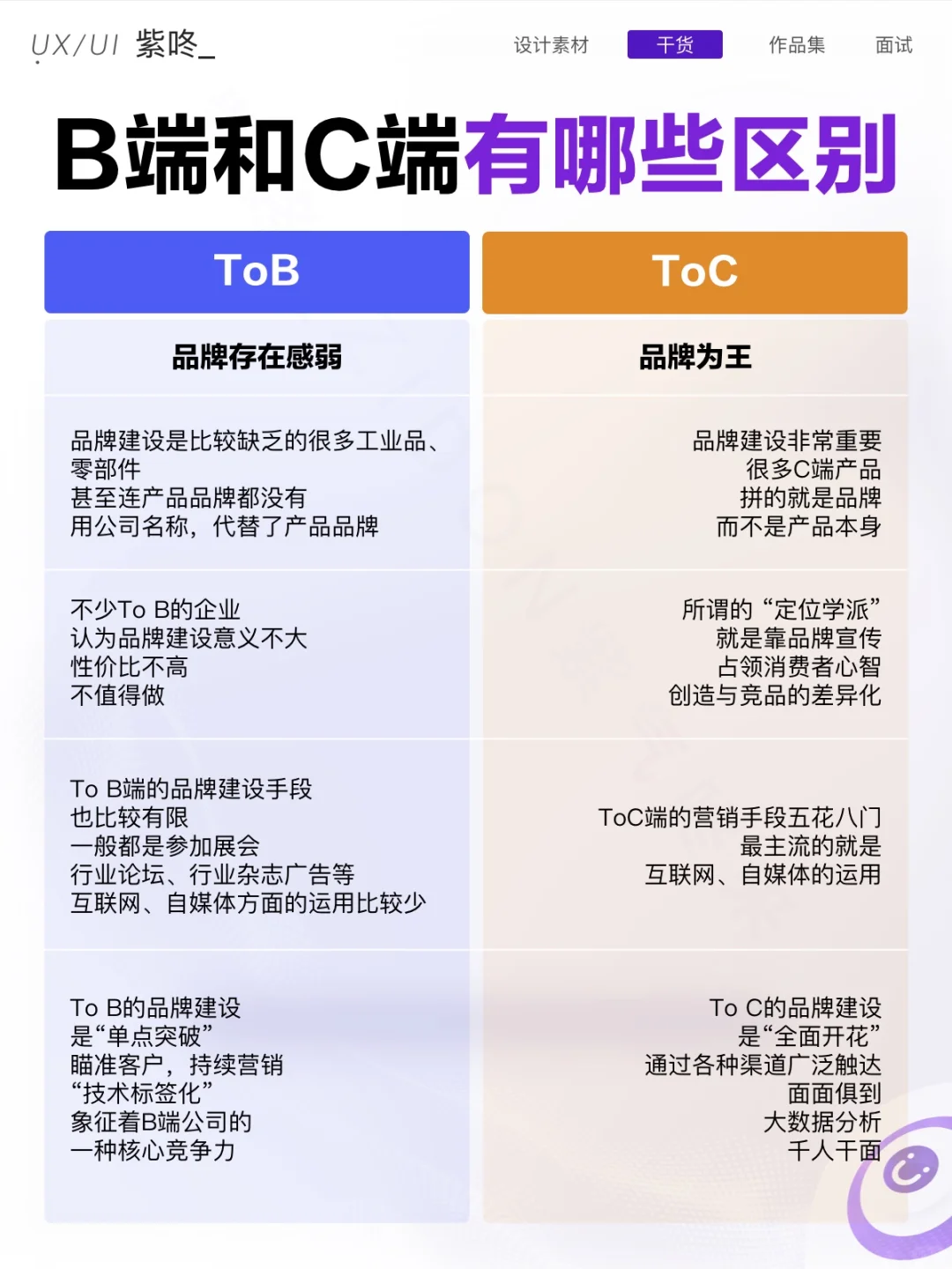 B端和C端到底有哪些区别?终于分清了