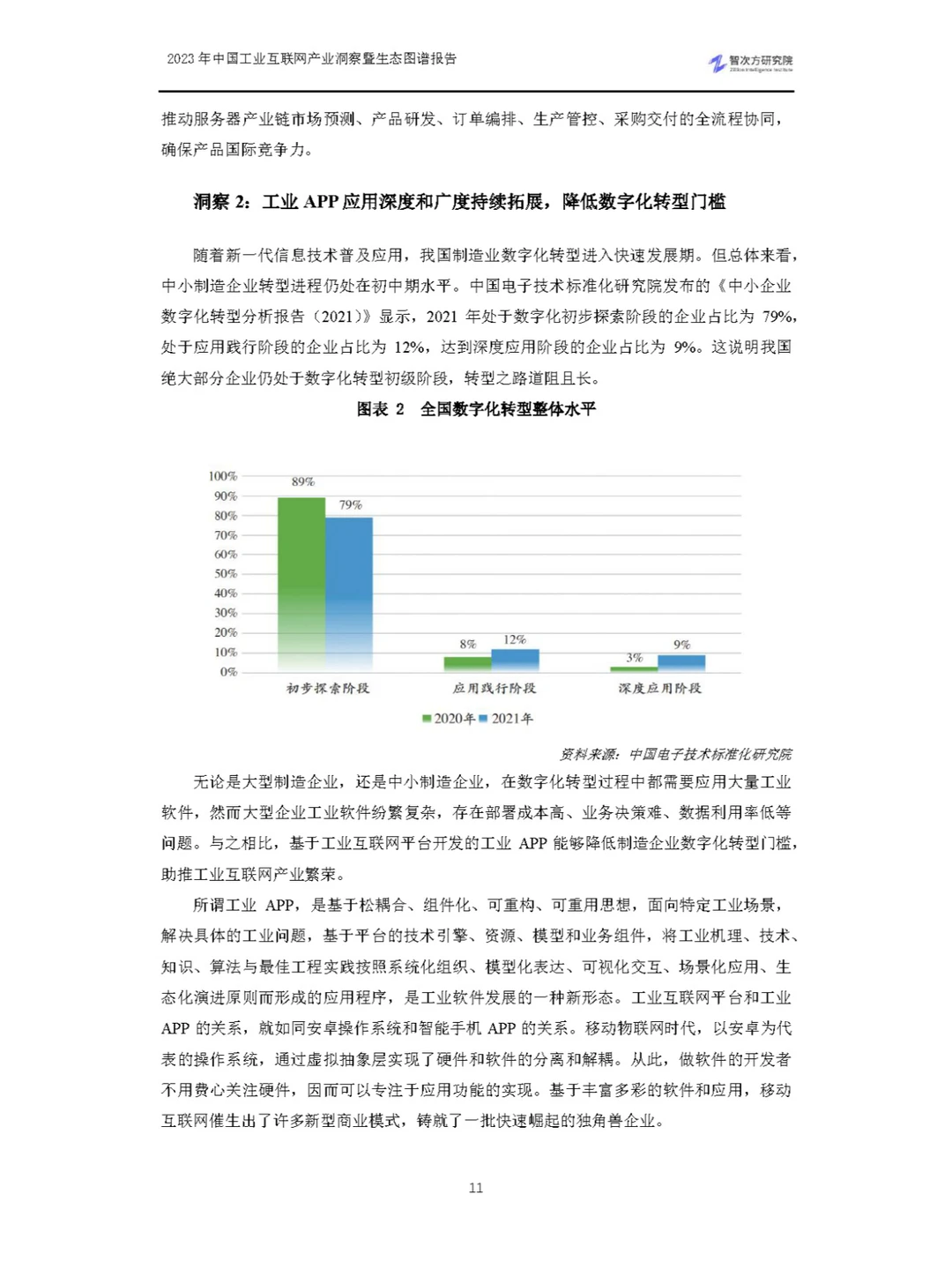 2023中国工业互联网产业洞察暨生态图谱报告