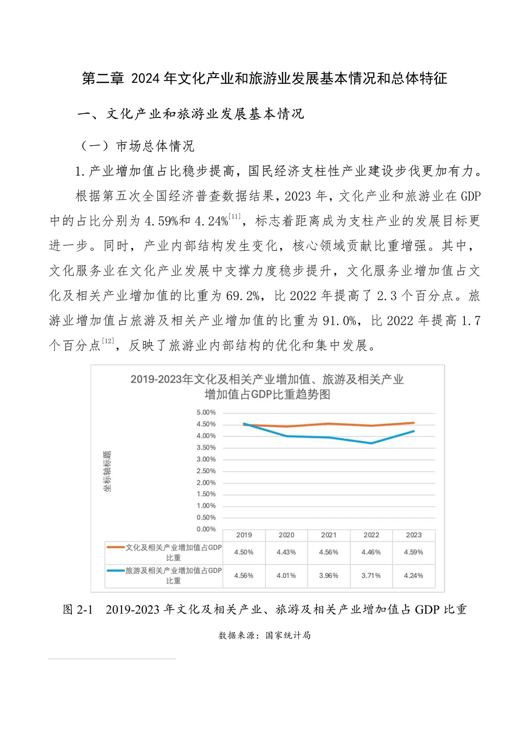 中国文化产业和旅游业年度研究报告（2024）