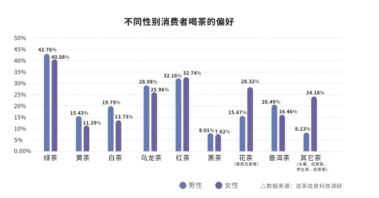 知道你们不爱看书,直接上数据