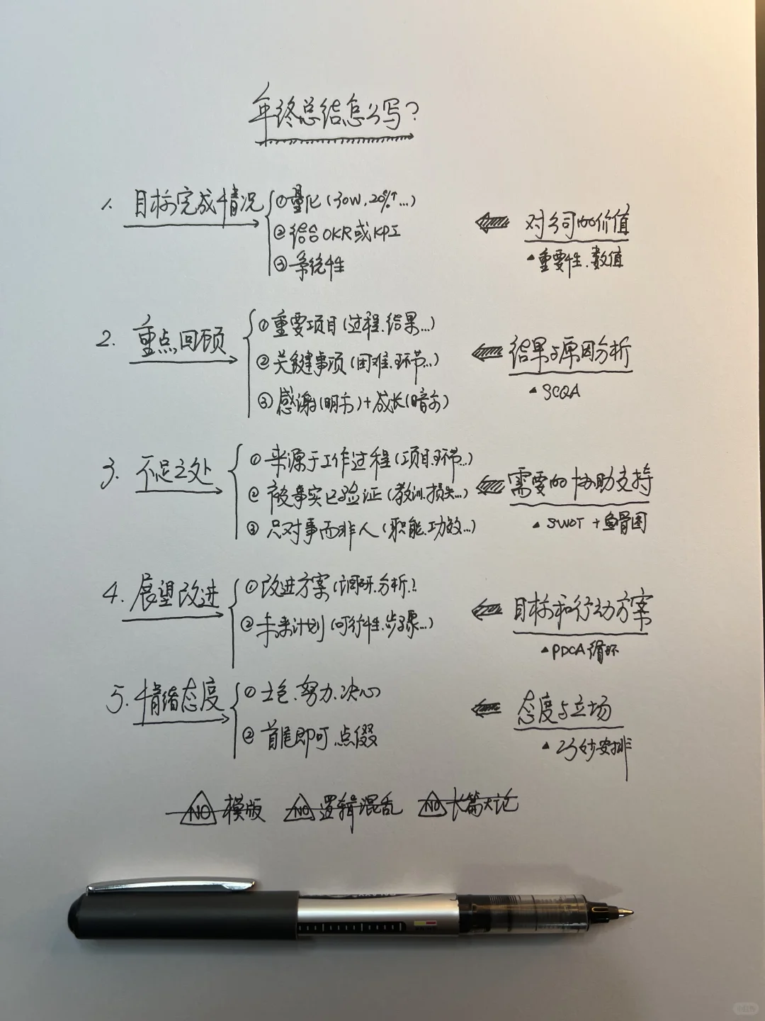 年终总结的核心内容