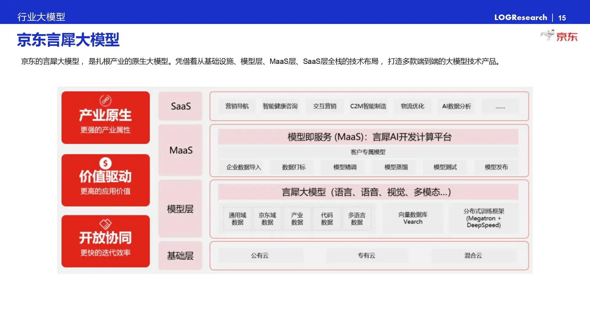 中国供应链物流科技报告:智能大脑创新发展