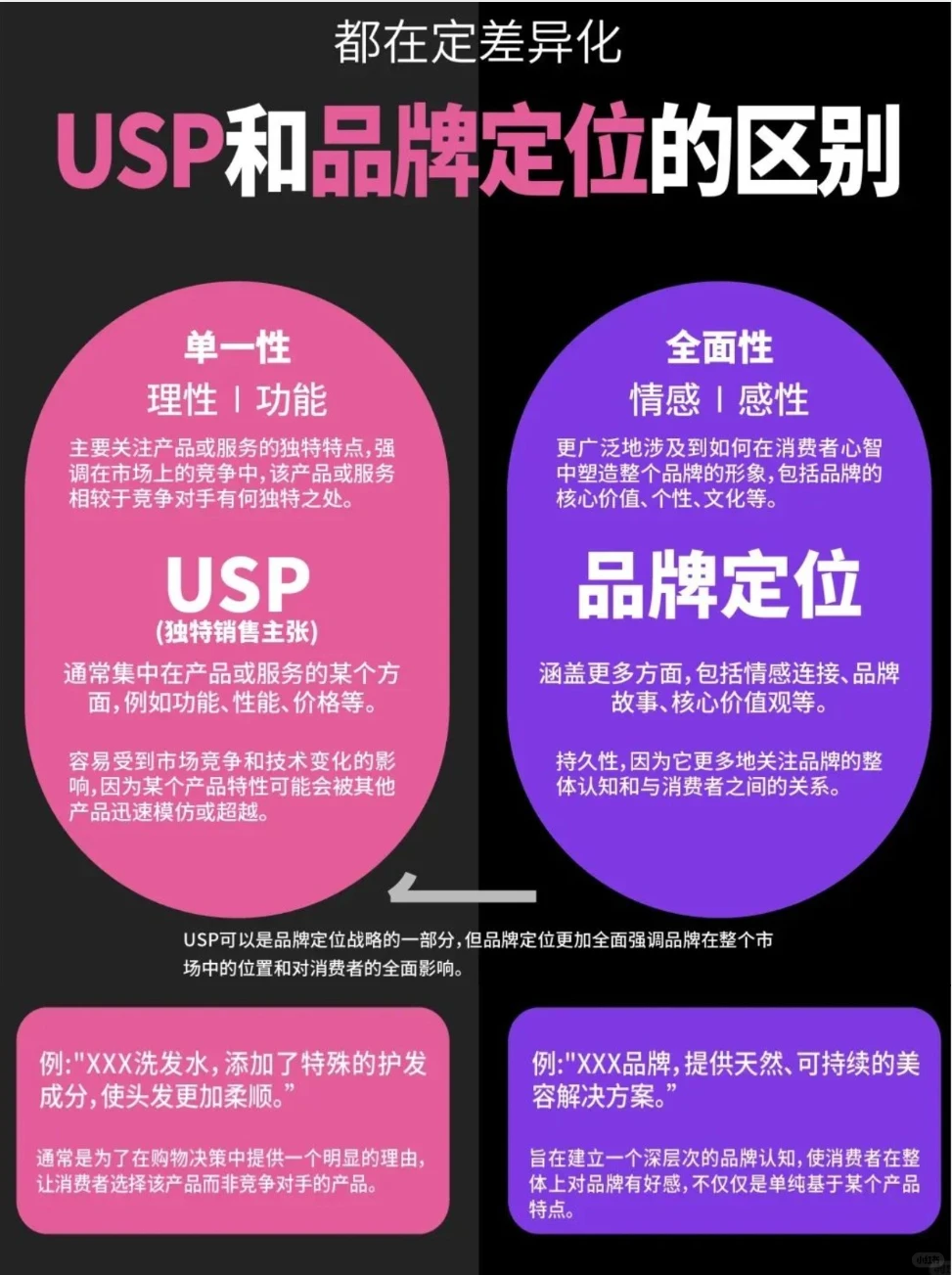 收藏完整的品牌管理方案，有一天你会用到。