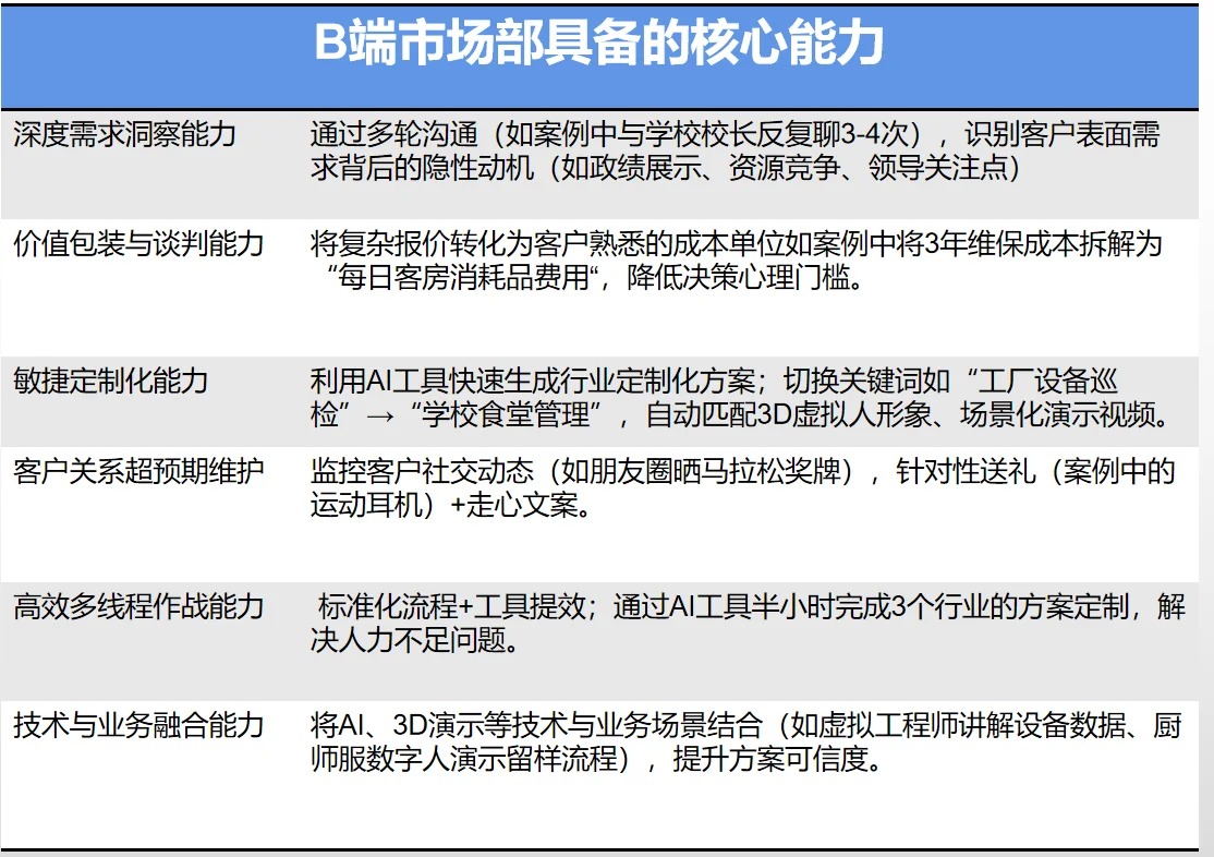 转行B端市场具备的核心能力(实用干货版)