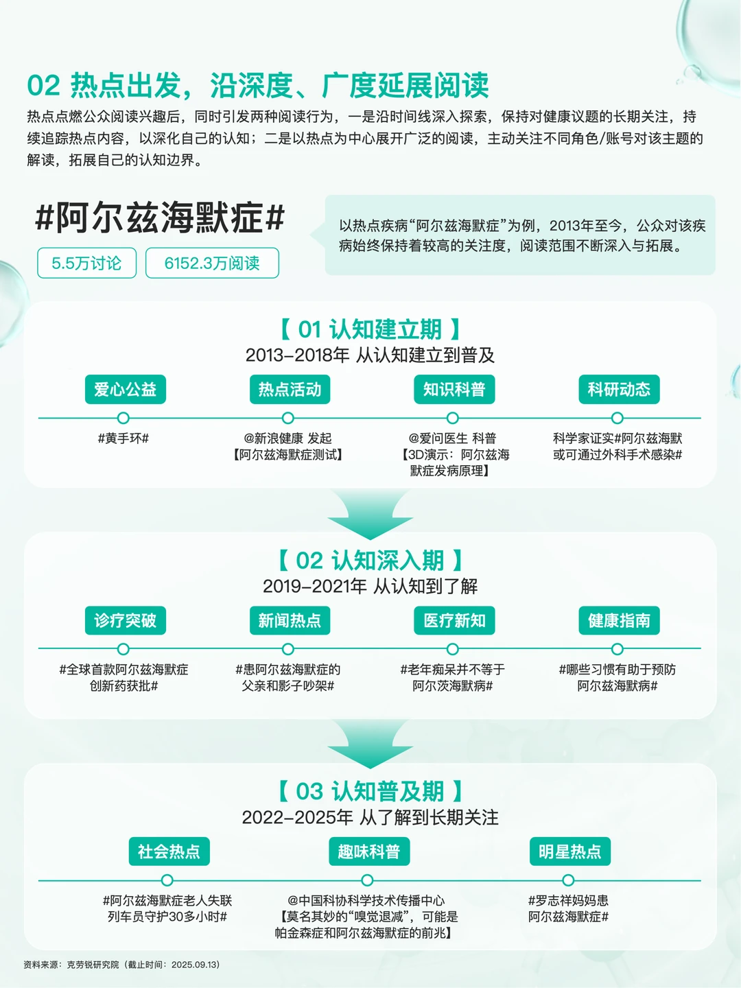 2025年健康医疗 内容消费趋势洞察