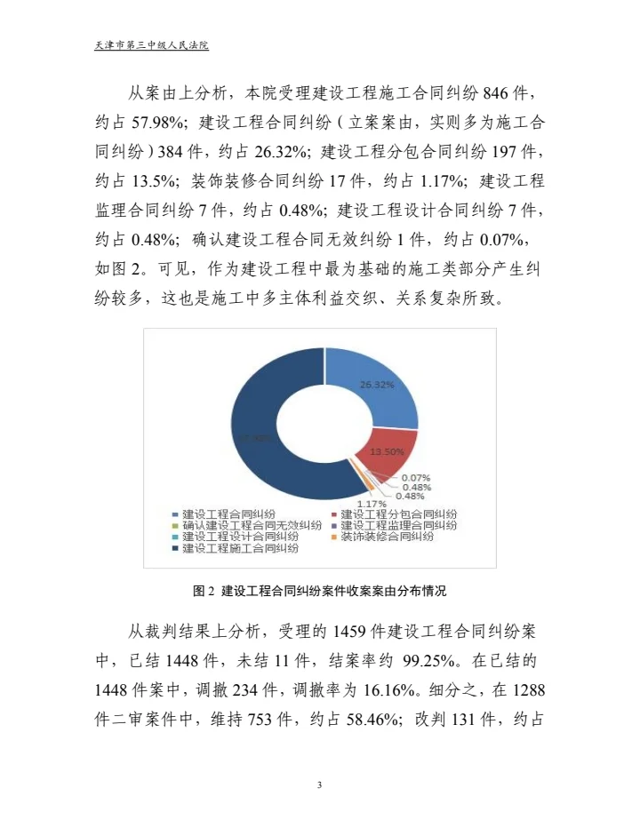 建设工程合同纠纷审判白皮书