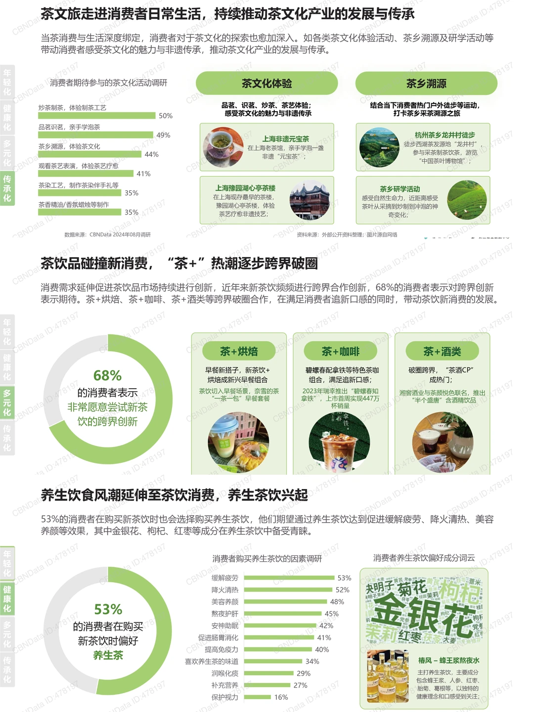深度报告读懂|2024茶文化消费趋势