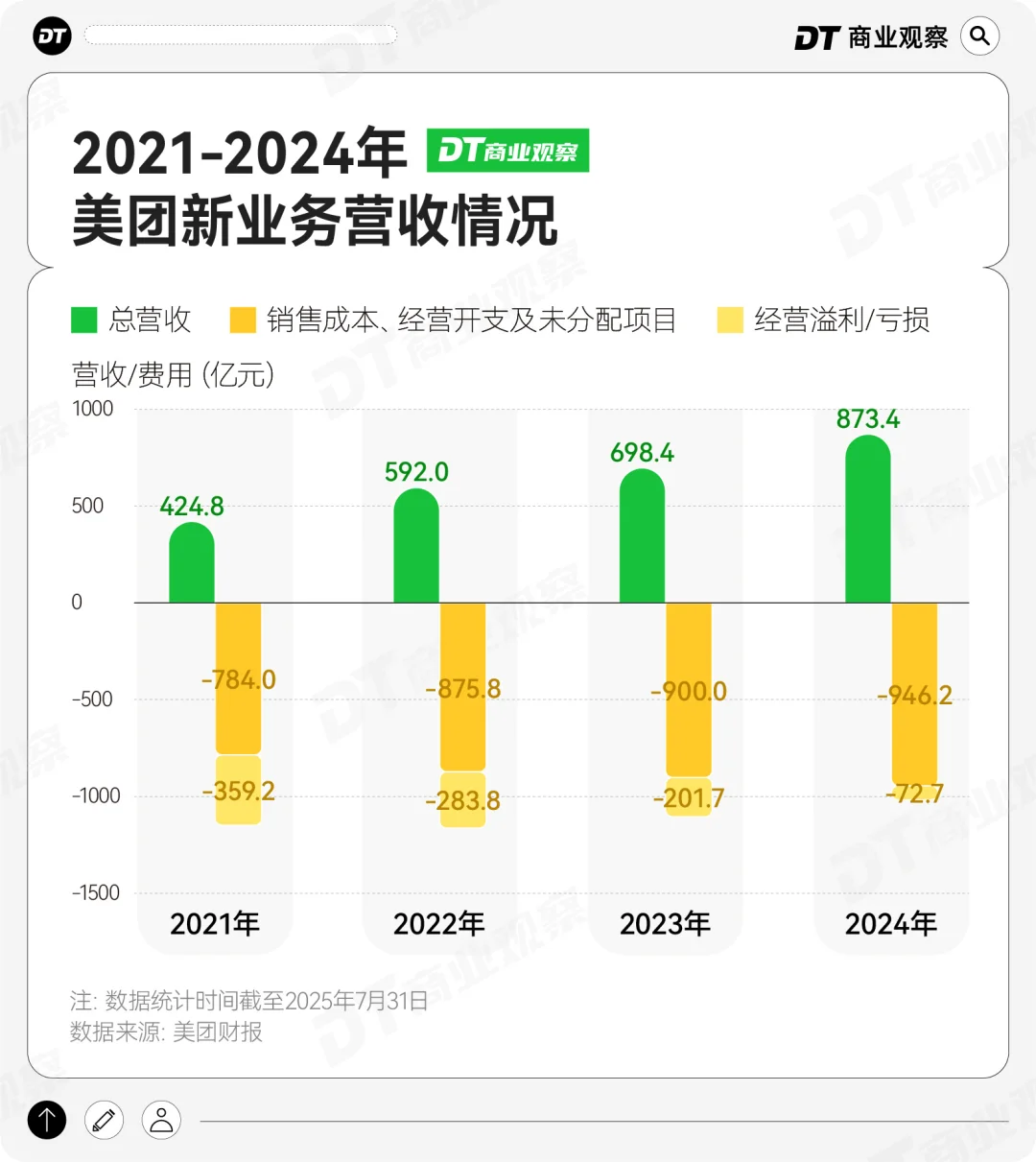 即时零售赛场上,有哪些玩家?