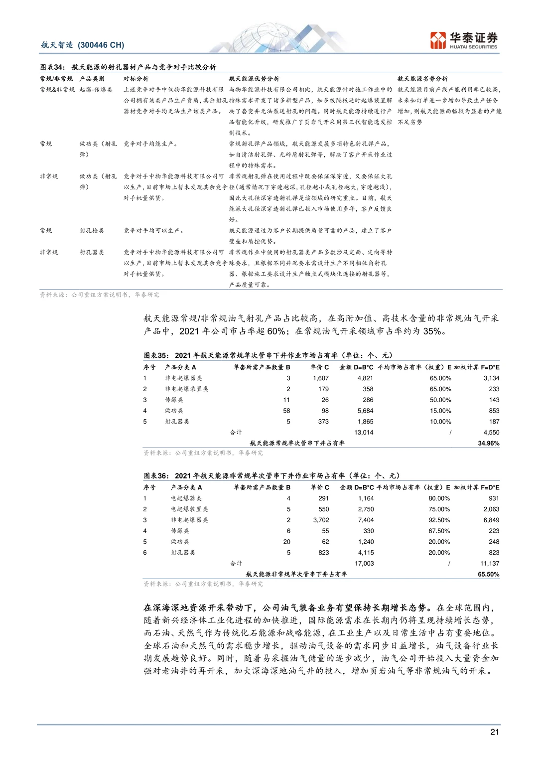 航天智造-双轮驱动航天七院平台