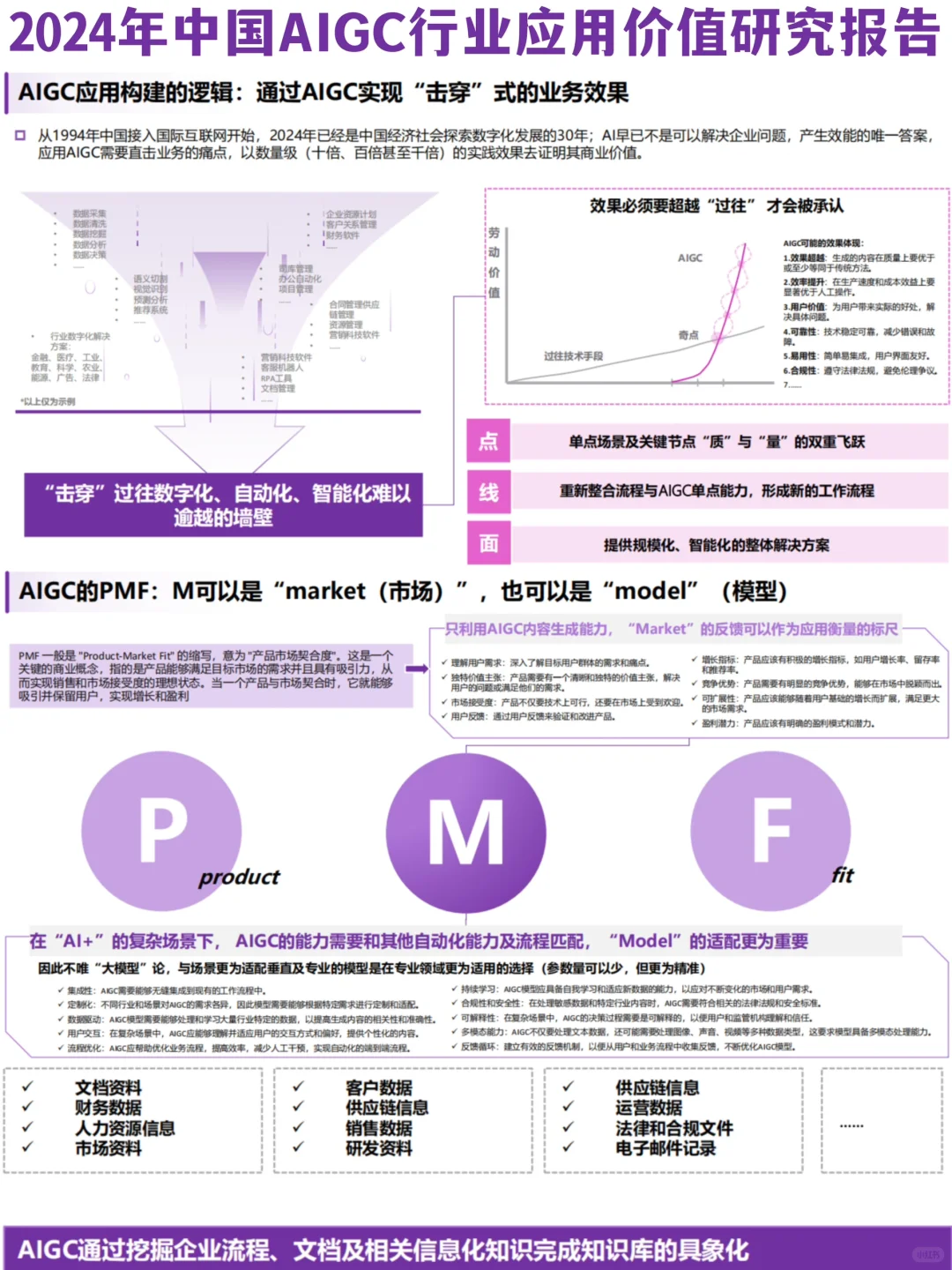 ♨️AIGC应用价值拆解|23个行业31个细分领域