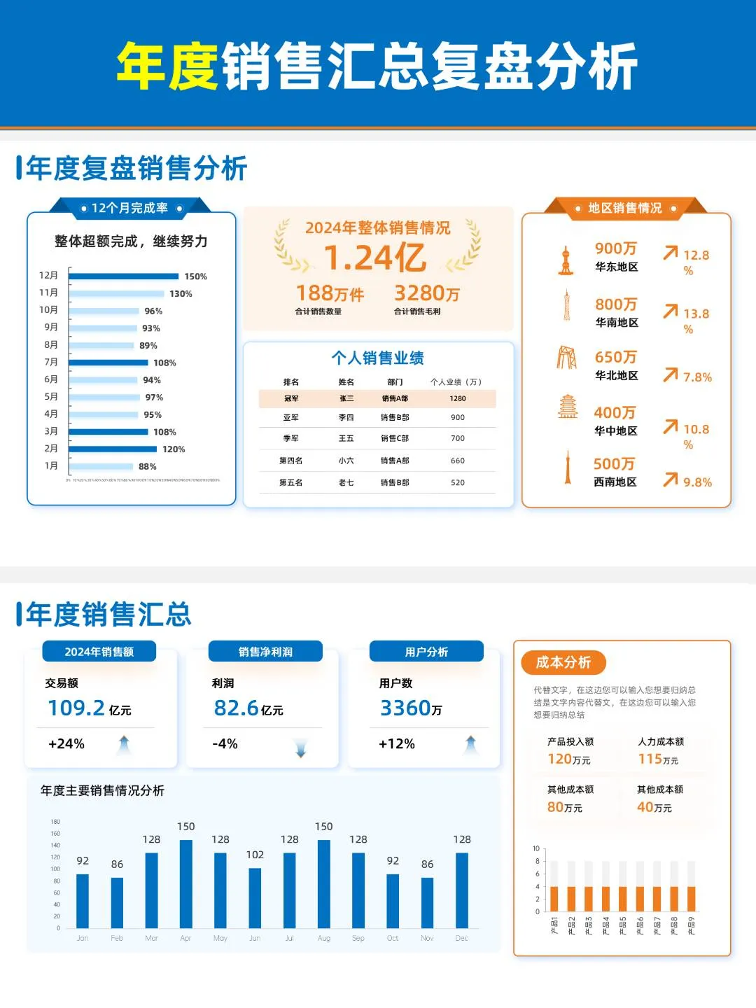 领导夸赞的年终数据汇报PPT，我只用了3天